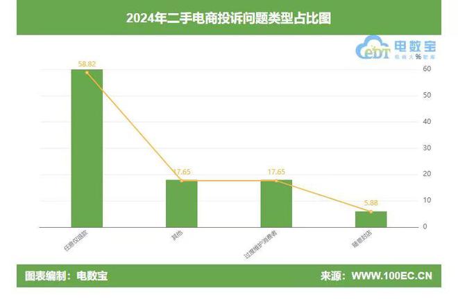 商投诉榜：闲鱼 转转 拍机堂等上榜凯发k8国际厅登录2024二手电
