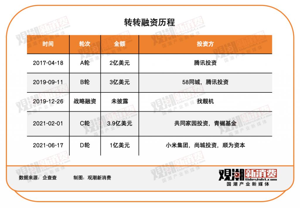 集体“告别”二手电商凯发天生赢家三巨头