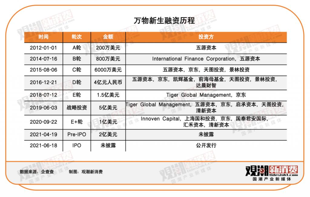 集体“告别”二手电商凯发天生赢家三巨头(图2)